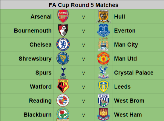 FA Cup fifth round fixtures